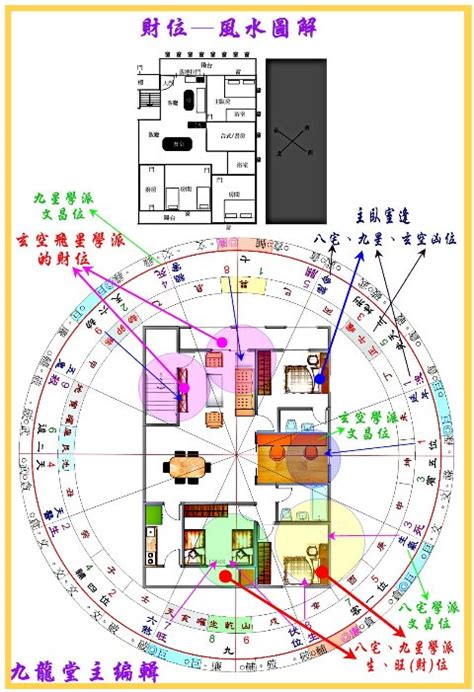 工作室財位|有關工作室的風水財點陣圖 如何促進財運滾滾